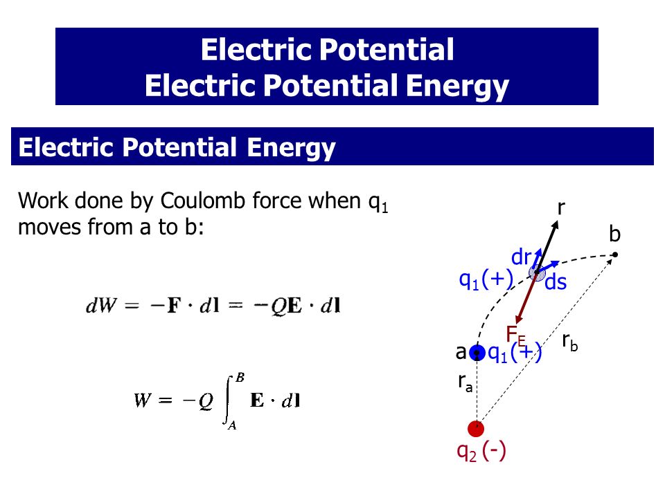 Electric Potential Electric Potential Energy Work Done By Coulomb Force When Q 1 Moves From A To B B A Fefe R Dr Ds Q 2 Q 1 Rara Rbrb Ppt Download