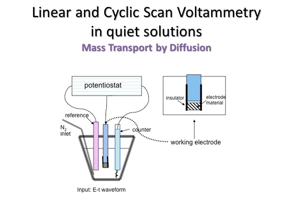 Linear Potential Sweep Voltammetry - ppt video online download