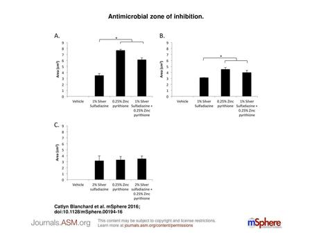 Antimicrobial zone of inhibition.