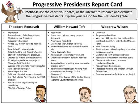Presidency Chart Woodrow Wilson