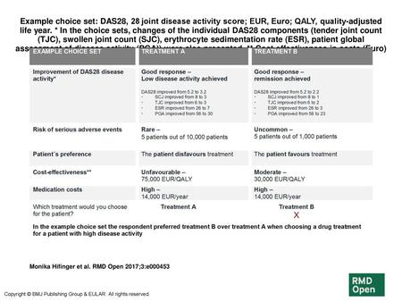 Example choice set: DAS28, 28 joint disease activity score; EUR, Euro; QALY, quality-adjusted life year. * In the choice sets, changes of the individual.
