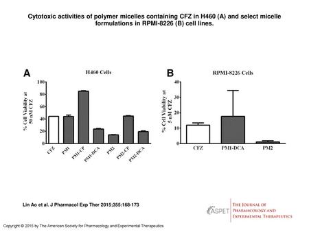 Cytotoxic activities of polymer micelles containing CFZ in H460 (A) and select micelle formulations in RPMI-8226 (B) cell lines. Cytotoxic activities of.
