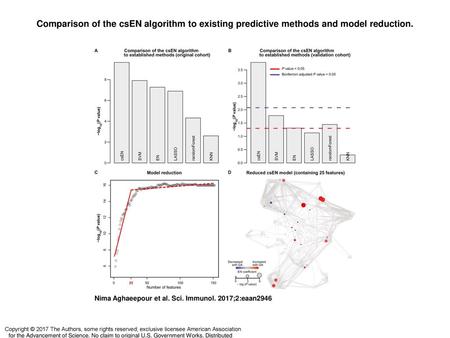 Comparison of the csEN algorithm to existing predictive methods and model reduction. Comparison of the csEN algorithm to existing predictive methods and.