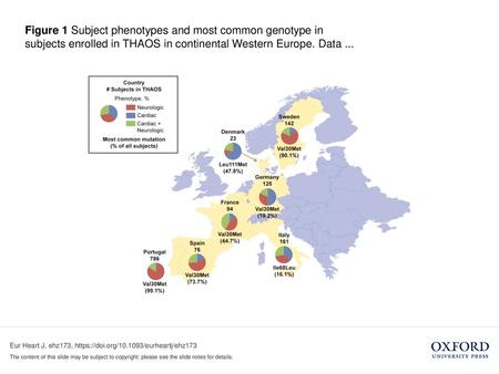 Figure 1 Subject phenotypes and most common genotype in subjects enrolled in THAOS in continental Western Europe. Data ... Figure 1 Subject phenotypes.