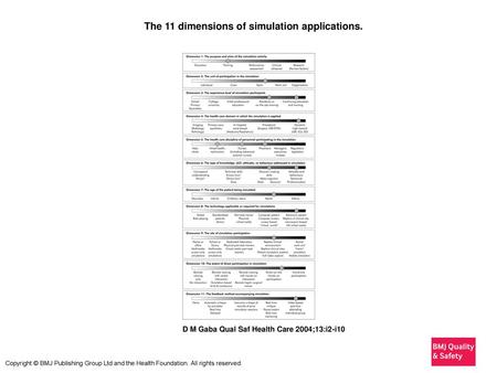 The 11 dimensions of simulation applications.