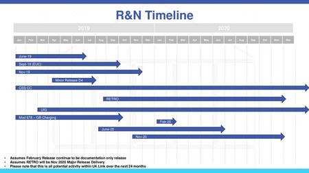 R&N Timeline June-19 Sept-19 (EUC) Nov-19 Minor Release D4