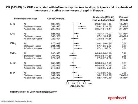 OR (95% CI) for CHD associated with inflammatory markers in all participants and in subsets of non-users of statins or non-users of aspirin therapy. OR.