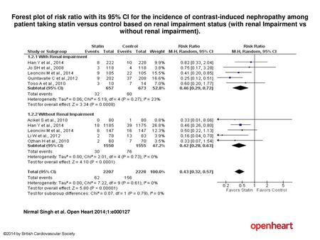 Forest plot of risk ratio with its 95% CI for the incidence of contrast-induced nephropathy among patient taking statin versus control based on renal impairment.