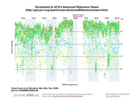 Screenshot of JCVI's Advanced Reference Viewer (  jcvi