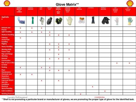 Design Matrix Idea #1 Velcro on both gloves - ppt download