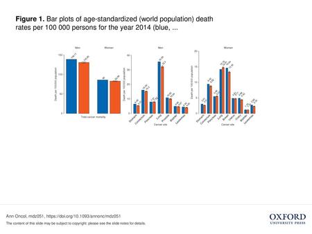 Figure 1. Bar plots of age-standardized (world population) death rates per 100 000 persons for the year 2014 (blue, ... Figure 1. Bar plots of age-standardized.