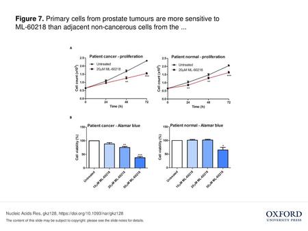 Figure 7. Primary cells from prostate tumours are more sensitive to ML-60218 than adjacent non-cancerous cells from the ... Figure 7. Primary cells from.