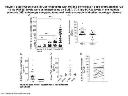 Figure 1 8-Iso-PGF2α levels in CSF of patients with MS and controlsCSF 8-iso-prostaglandin F2α (8-iso-PGF2α) levels were estimated using an ELISA. (A)