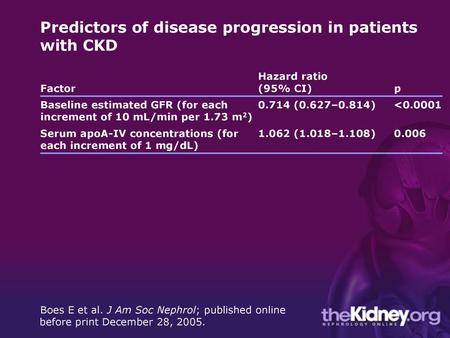 Predictors of disease progression in patients with CKD
