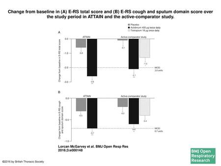 Change from baseline in (A) E-RS total score and (B) E-RS cough and sputum domain score over the study period in ATTAIN and the active-comparator study.