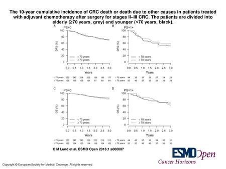 The 10-year cumulative incidence of CRC death or death due to other causes in patients treated with adjuvant chemotherapy after surgery for stages II–III.