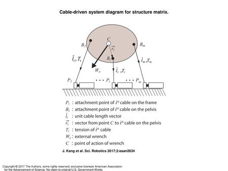 Cable-driven system diagram for structure matrix.