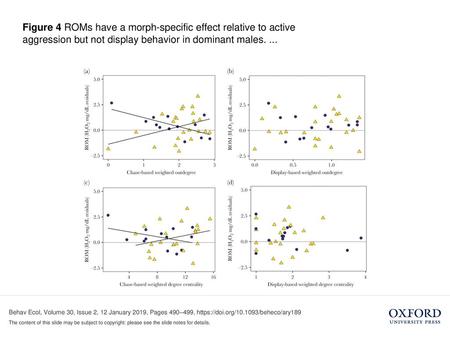 Figure 4 ROMs have a morph-specific effect relative to active aggression but not display behavior in dominant males. ... Figure 4 ROMs have a morph-specific.
