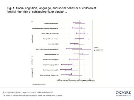 Fig. 1. Social cognition, language, and social behavior of children at familial high-risk of schizophrenia or bipolar ... Fig. 1. Social cognition, language,