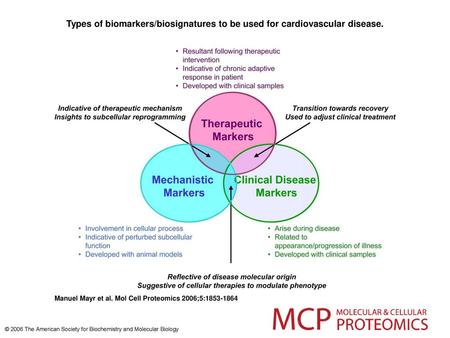 Types of biomarkers/biosignatures to be used for cardiovascular disease. Types of biomarkers/biosignatures to be used for cardiovascular disease. There.