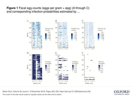 Figure 1 Fecal egg counts (eggs per gram = epg) (A through C) and corresponding infection probabilities estimated by ... Figure 1 Fecal egg counts (eggs.