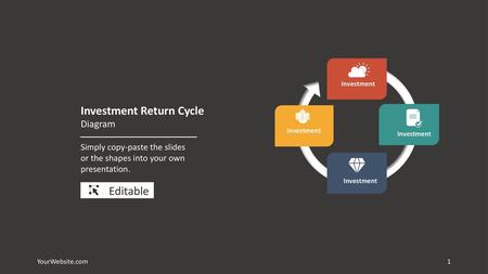 Investment Return Cycle