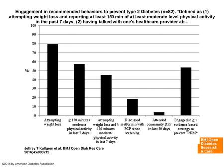 Engagement in recommended behaviors to prevent type 2 Diabetes (n=82)