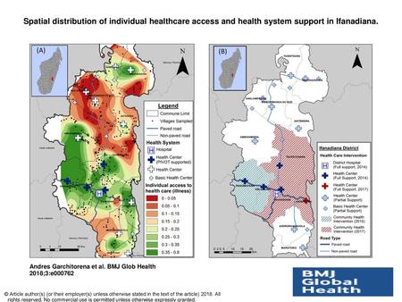 Spatial distribution of individual healthcare access and health system support in Ifanadiana. Spatial distribution of individual healthcare access and.