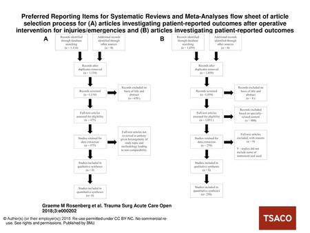 Preferred Reporting Items for Systematic Reviews and Meta-Analyses flow sheet of article selection process for (A) articles investigating patient-reported.