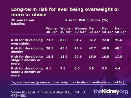 Risk for BMI outcome (%)