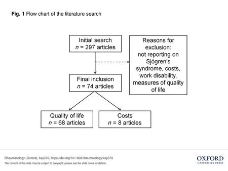 Fig. 1 Flow chart of the literature search