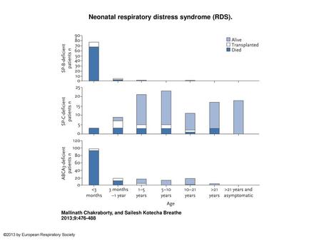 Neonatal respiratory distress syndrome (RDS).