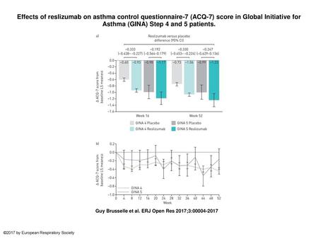Effects of reslizumab on asthma control questionnaire-7 (ACQ-7) score in Global Initiative for Asthma (GINA) Step 4 and 5 patients. Effects of reslizumab.
