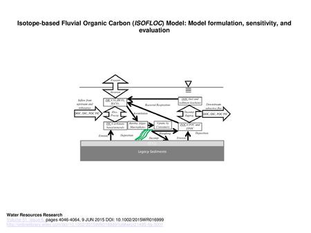 Isotope‐based Fluvial Organic Carbon (ISOFLOC) Model: Model formulation, sensitivity, and evaluation Reach‐scale conceptual model of the fluvial carbon.