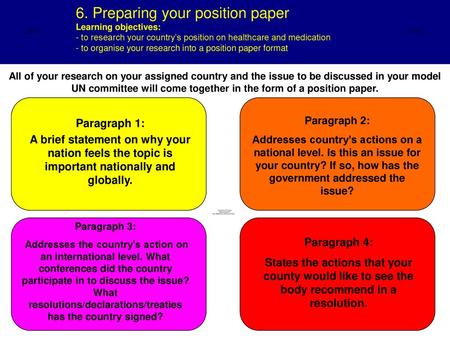 How To Write A Position Paper University High School Model United Nations Ppt Download