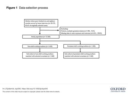 Figure 1 Data-selection process