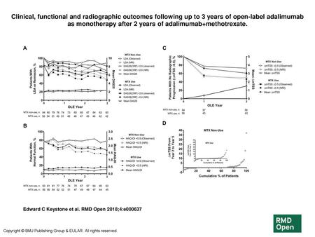 Clinical, functional and radiographic outcomes following up to 3 years of open-label adalimumab as monotherapy after 2 years of adalimumab+methotrexate.