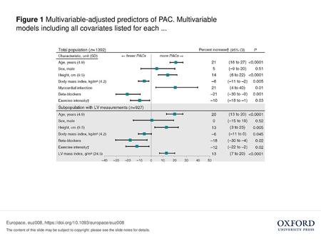 Figure 1 Multivariable-adjusted predictors of PAC