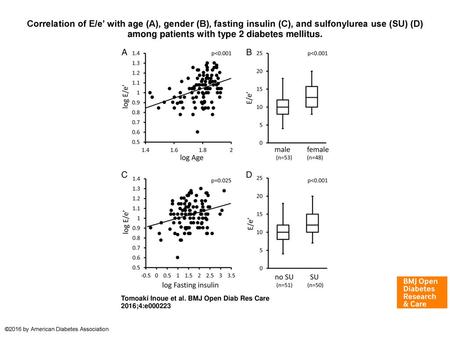 Correlation of E/e’ with age (A), gender (B), fasting insulin (C), and sulfonylurea use (SU) (D) among patients with type 2 diabetes mellitus. Correlation.
