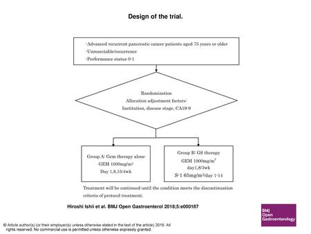 Design of the trial. Design of the trial. (1) Patients with advanced recurrent pancreatic cancer aged ≥75 years, (2) unresectable/recurrence, (3) -performance.
