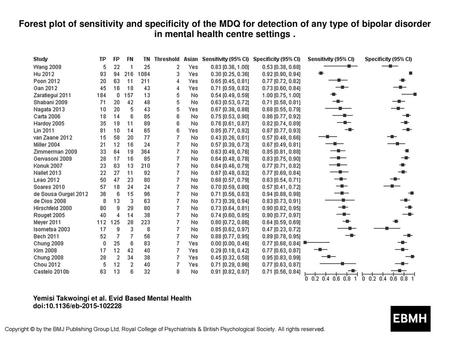 Forest plot of sensitivity and specificity of the MDQ for detection of any type of bipolar disorder in mental health centre settings . Forest plot of sensitivity.