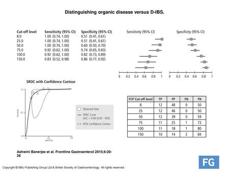 Distinguishing organic disease versus D-IBS.