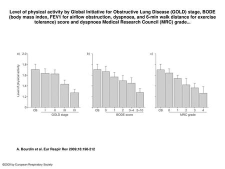 Level of physical activity by Global Initiative for Obstructive Lung Disease (GOLD) stage, BODE (body mass index, FEV1 for airflow obstruction, dyspnoea,