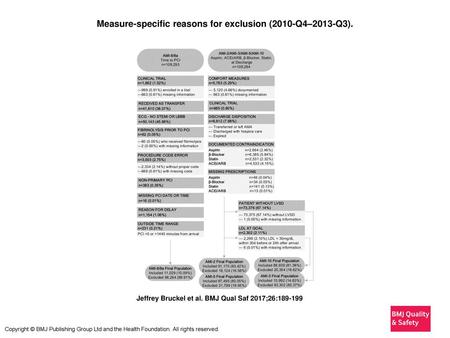 Measure-specific reasons for exclusion (2010-Q4–2013-Q3).