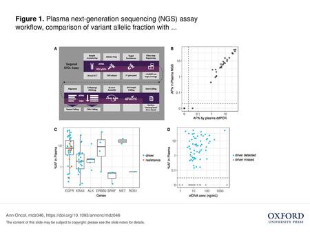 Figure 1. Plasma next-generation sequencing (NGS) assay workflow, comparison of variant allelic fraction with ... Figure 1. Plasma next-generation sequencing.