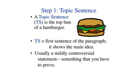 Step 1: Topic Sentence A Topic Sentence (TS) is the top bun of a hamburger. TS = first sentence of the paragraph; it shows the main idea. Usually a mildly.