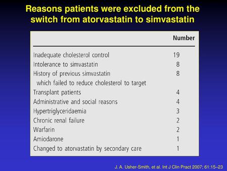 Reasons patients were excluded from the switch from atorvastatin to simvastatin J. A. Usher-Smith, et al. Int J Clin Pract 2007; 61:15–23.