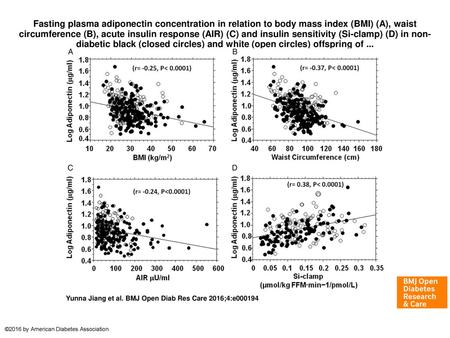 Fasting plasma adiponectin concentration in relation to body mass index (BMI) (A), waist circumference (B), acute insulin response (AIR) (C) and insulin.
