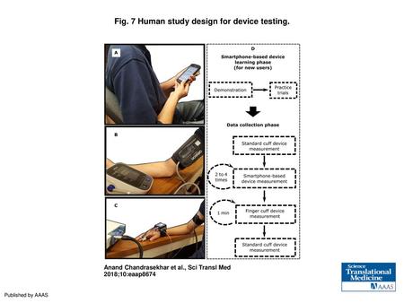 Fig. 7 Human study design for device testing.