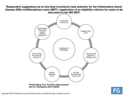 Respondent suggestions as to how best to protocol case selection for the inflammatory bowel disease (IBD) multidisciplinary team (MDT)—application of an.